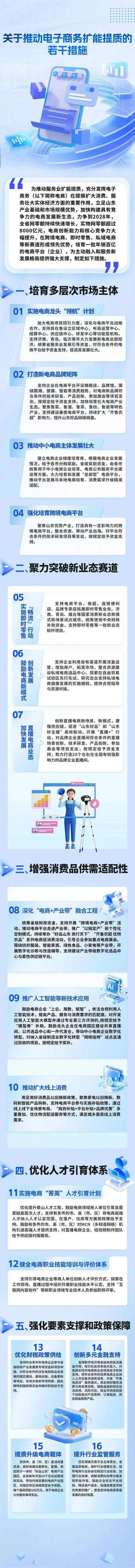 一图读懂《关于推动电子商务扩能提质的若干措施》